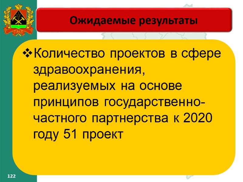 122 122 Ожидаемые результаты – Количество проектов в сфере здравоохранения, реализуемых на основе принципов 122 122 Ожидаемые результаты – Количество проектов в сфере здравоохранения, реализуемых на основе принципов